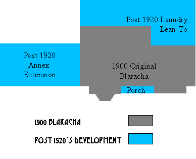 Blaracha development 1900-1920